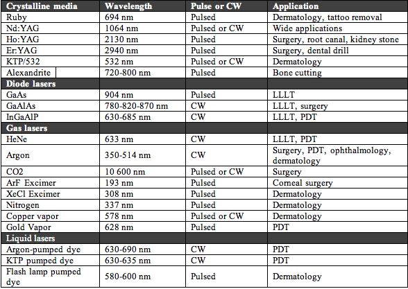 Table 4